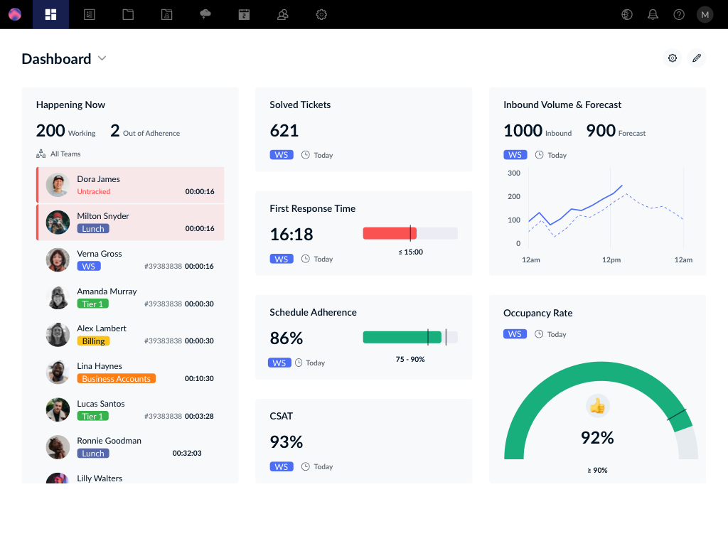 Tymeshift Workforce Management App Integration with Zendesk Support
